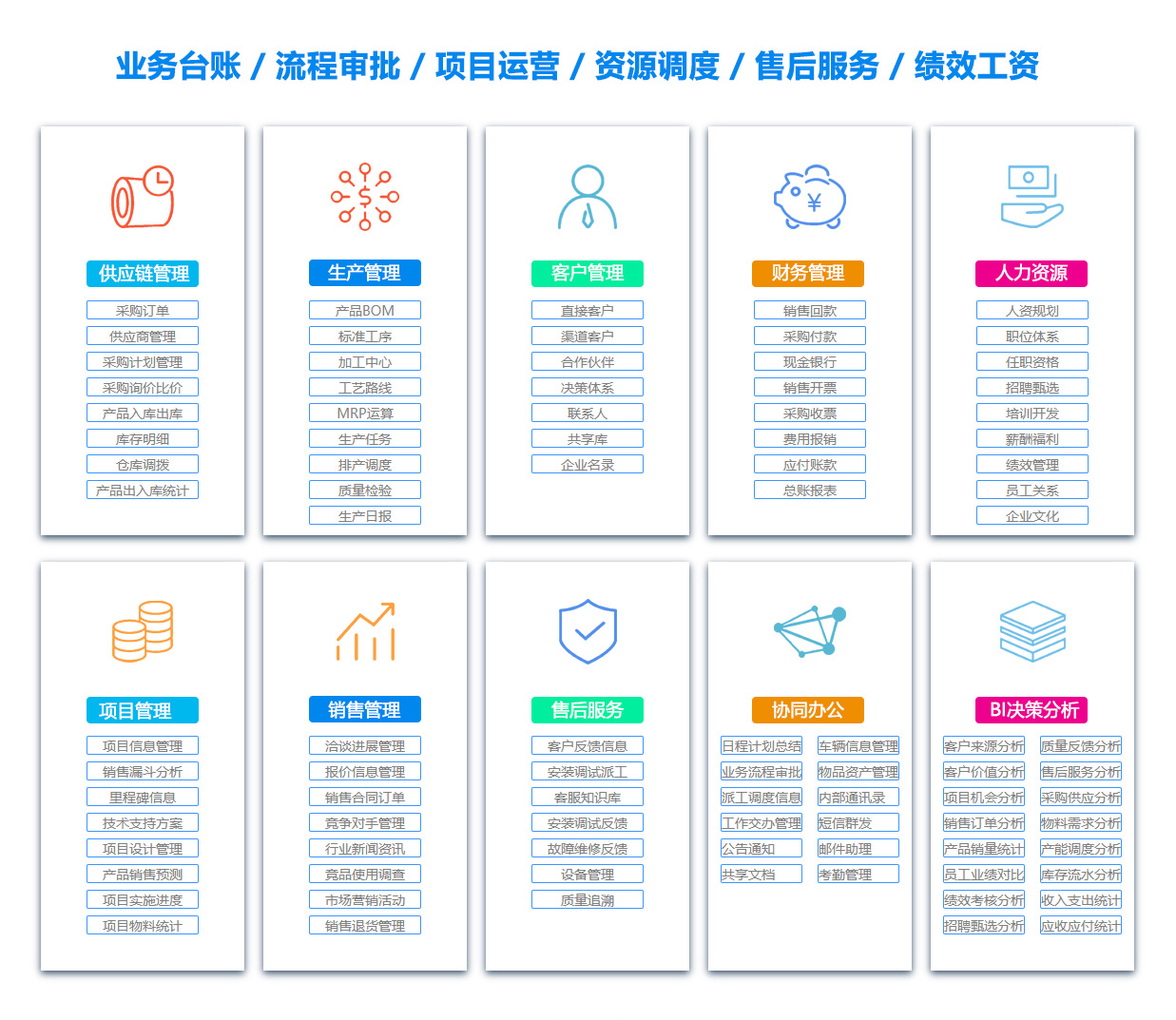 黔东BI软件 黔东BI软件